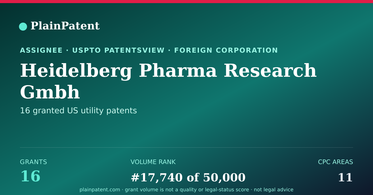 Shareable card for Heidelberg Pharma Research Gmbh Patent Portfolio