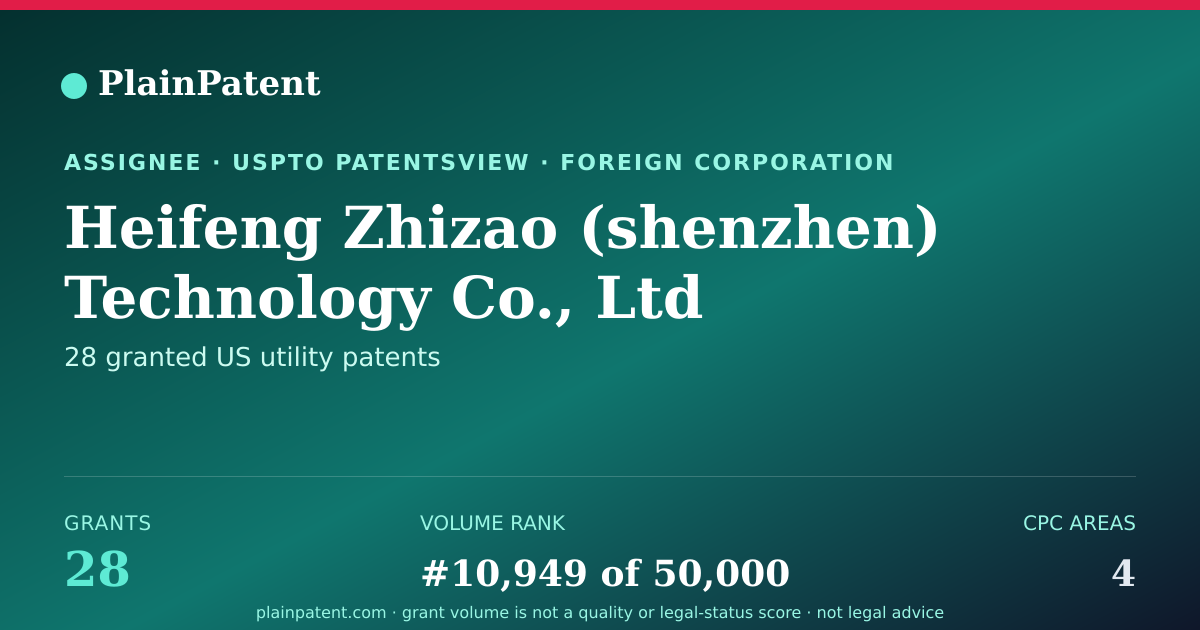 Shareable card for Heifeng Zhizao (shenzhen) Technology Co., Ltd Patent Portfolio