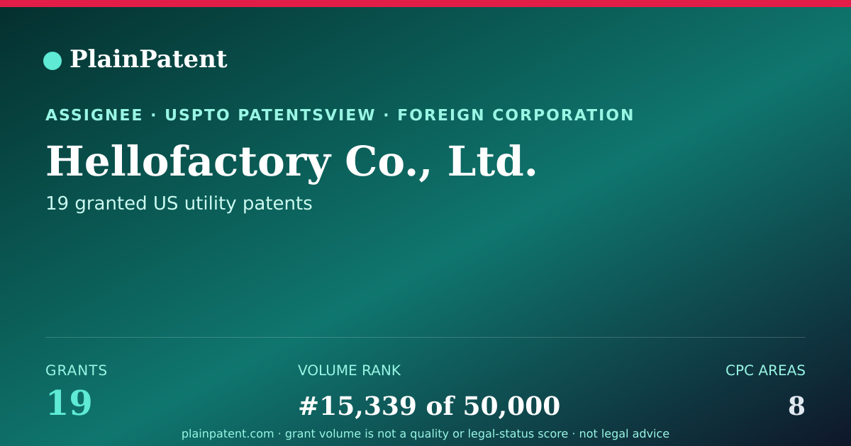 Shareable card for Hellofactory Co., Ltd. Patent Portfolio