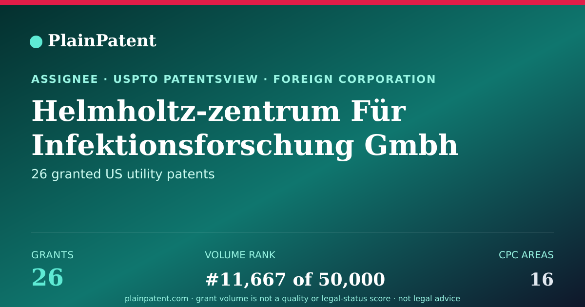 Shareable card for Helmholtz-zentrum Für Infektionsforschung Gmbh Patent Portfolio
