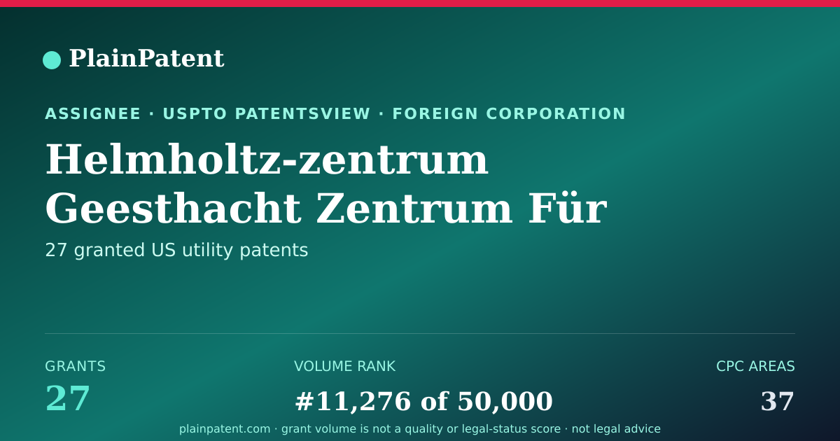Shareable card for Helmholtz-zentrum Geesthacht Zentrum Für Material- Und Küstenforschung Gmbh Patent Portfolio