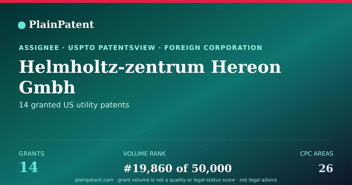 Shareable card for Helmholtz-zentrum Hereon Gmbh Patent Portfolio
