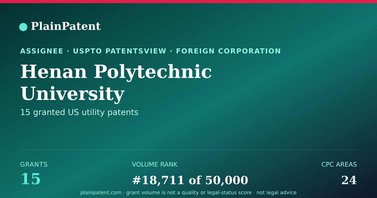 Shareable card for Henan Polytechnic University Patent Portfolio
