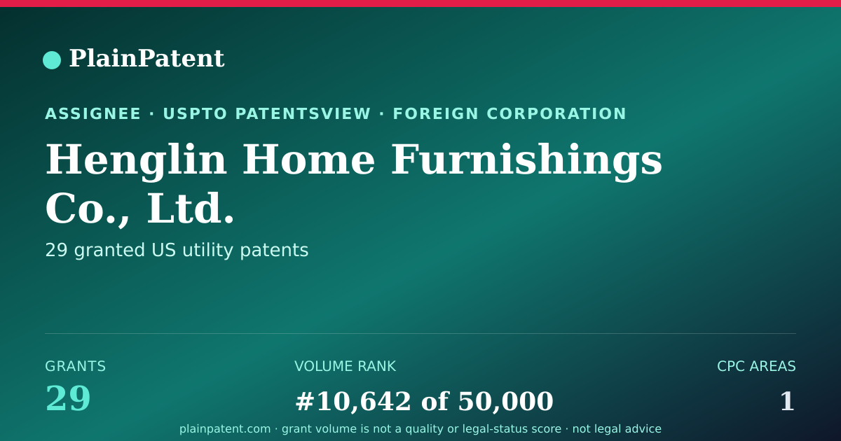 Shareable card for Henglin Home Furnishings Co., Ltd. Patent Portfolio