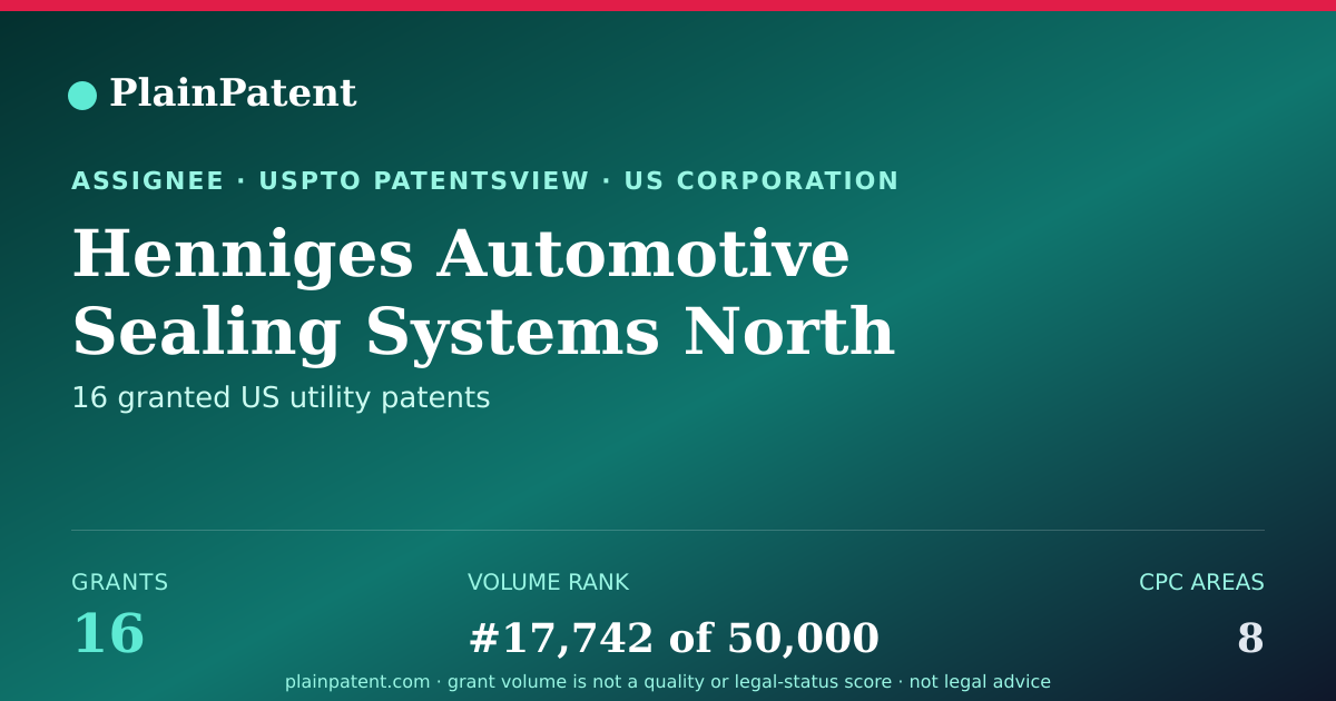 Shareable card for Henniges Automotive Sealing Systems North America, Inc. Patent Portfolio