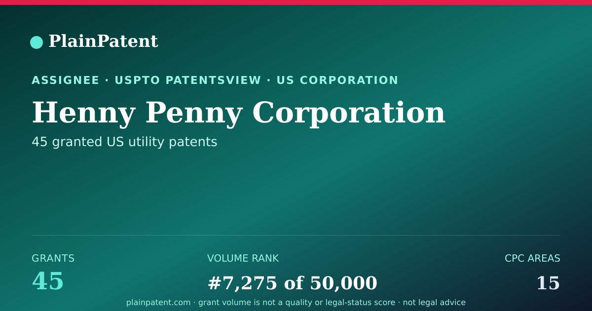 Shareable card for Henny Penny Corporation Patent Portfolio