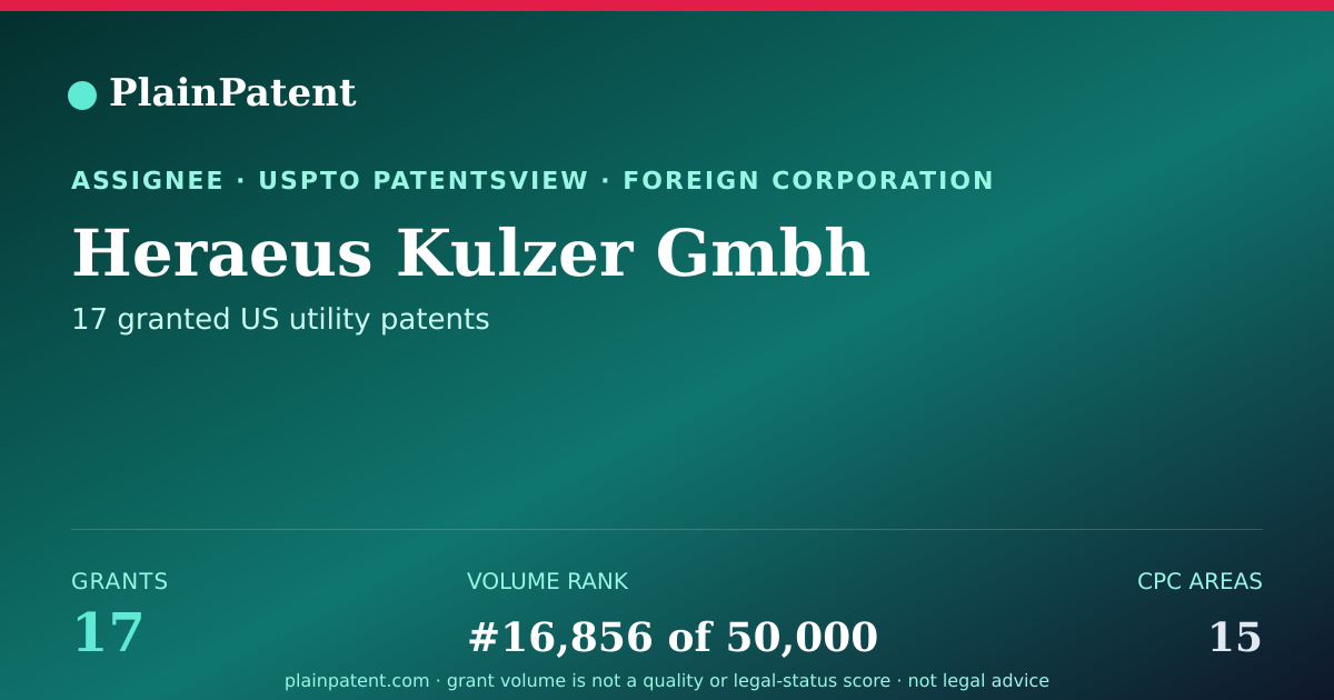 Shareable card for Heraeus Kulzer Gmbh Patent Portfolio