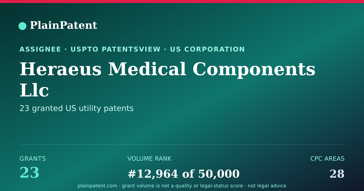Shareable card for Heraeus Medical Components Llc Patent Portfolio