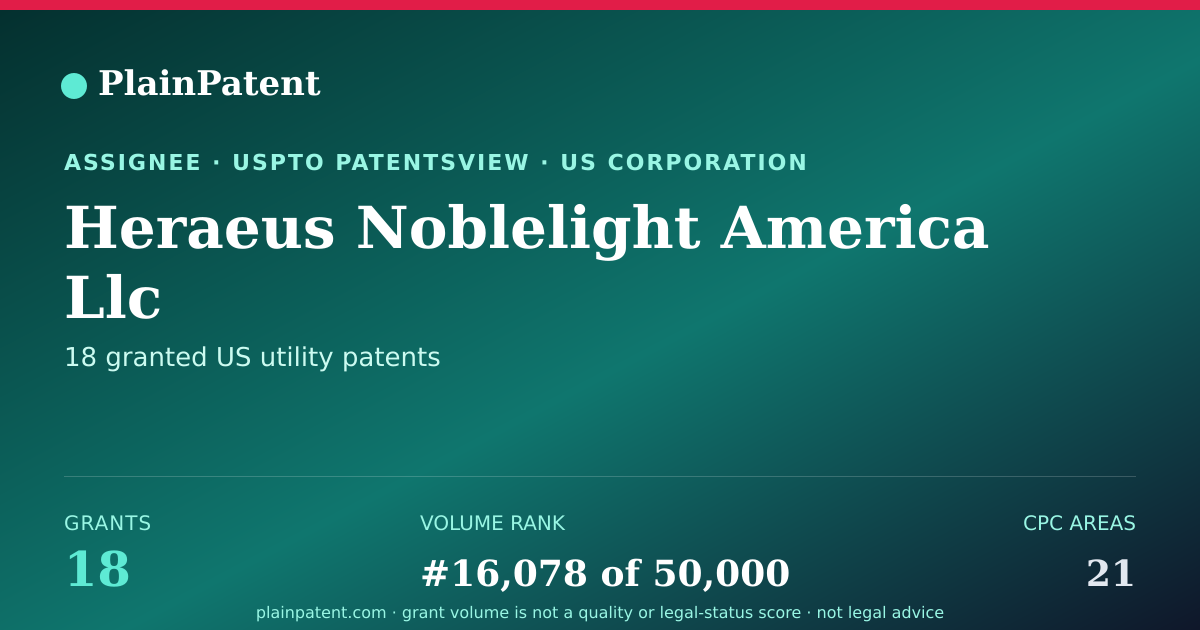 Shareable card for Heraeus Noblelight America Llc Patent Portfolio