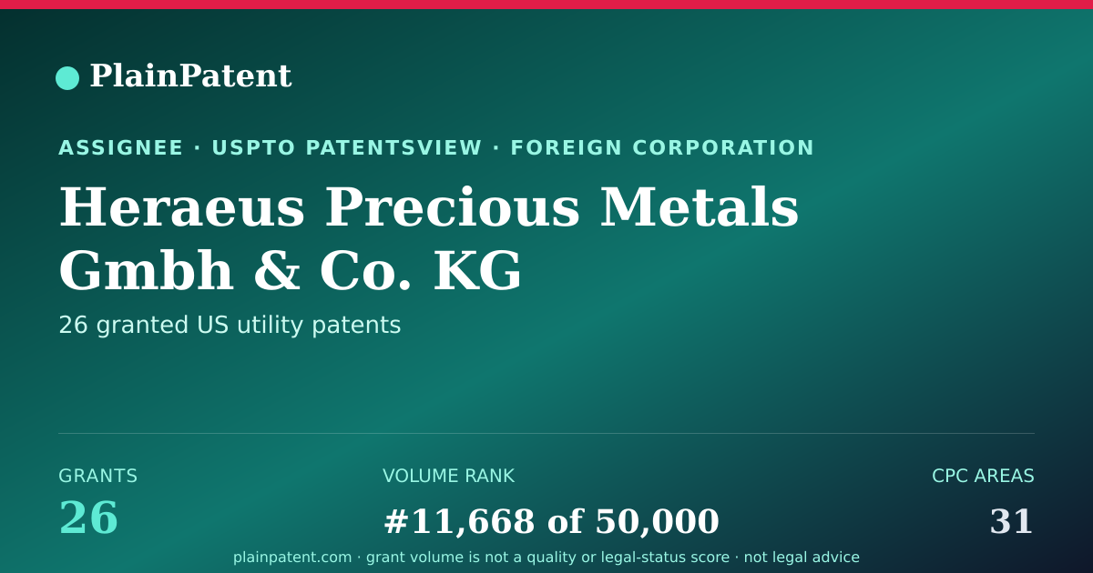 Shareable card for Heraeus Precious Metals Gmbh & Co. KG Patent Portfolio