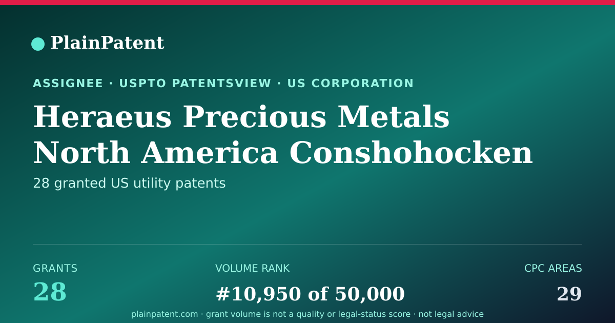 Shareable card for Heraeus Precious Metals North America Conshohocken Llc Patent Portfolio