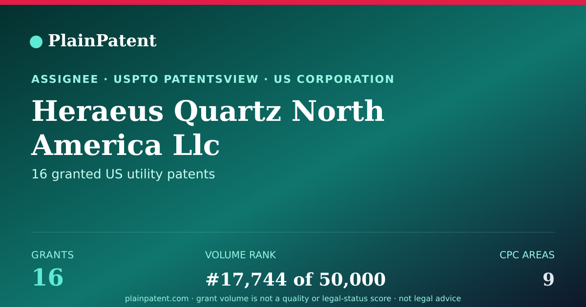 Shareable card for Heraeus Quartz North America Llc Patent Portfolio