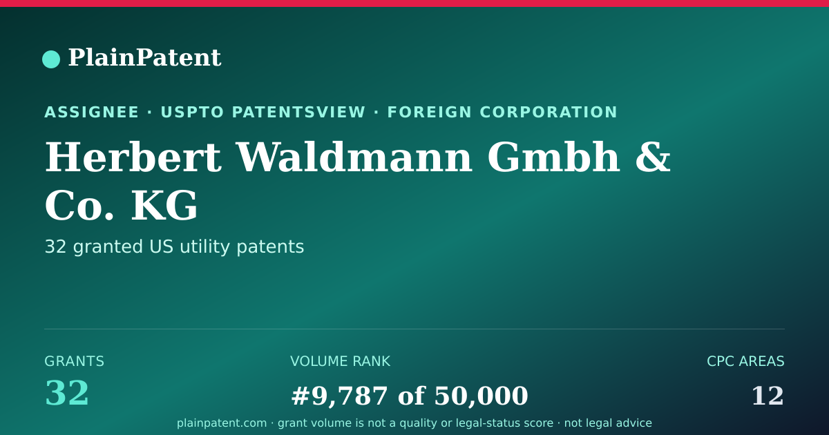 Shareable card for Herbert Waldmann Gmbh & Co. KG Patent Portfolio