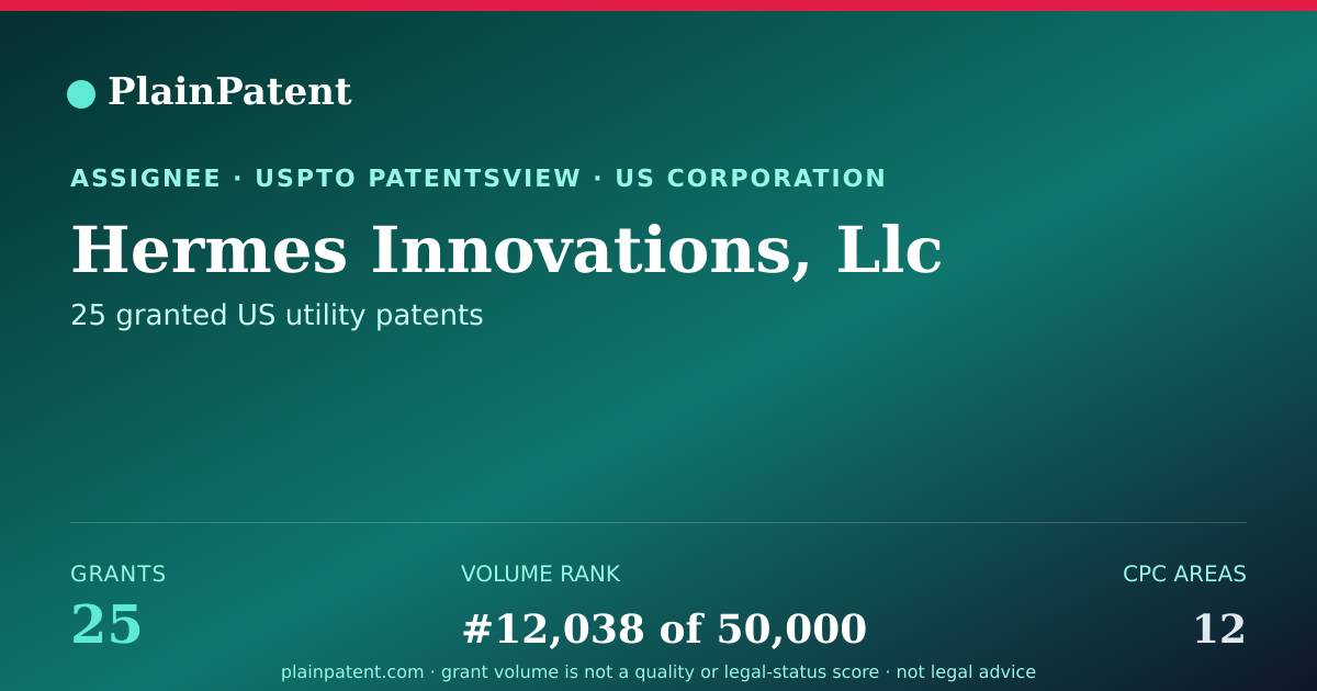 Shareable card for Hermes Innovations, Llc Patent Portfolio