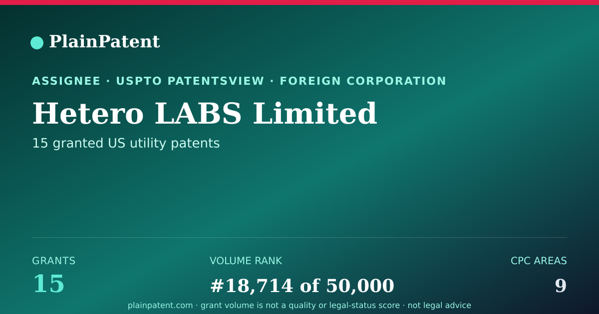 Shareable card for Hetero LABS Limited Patent Portfolio