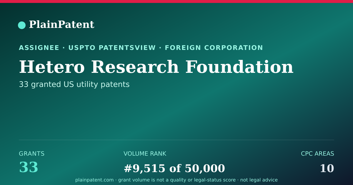 Shareable card for Hetero Research Foundation Patent Portfolio