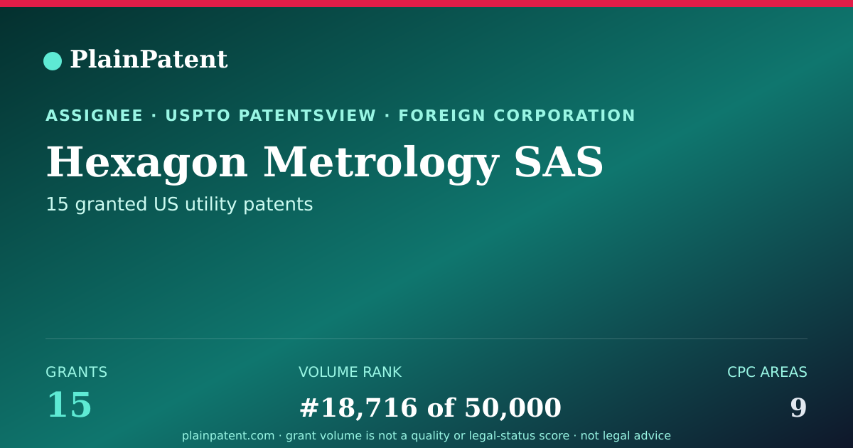 Shareable card for Hexagon Metrology SAS Patent Portfolio
