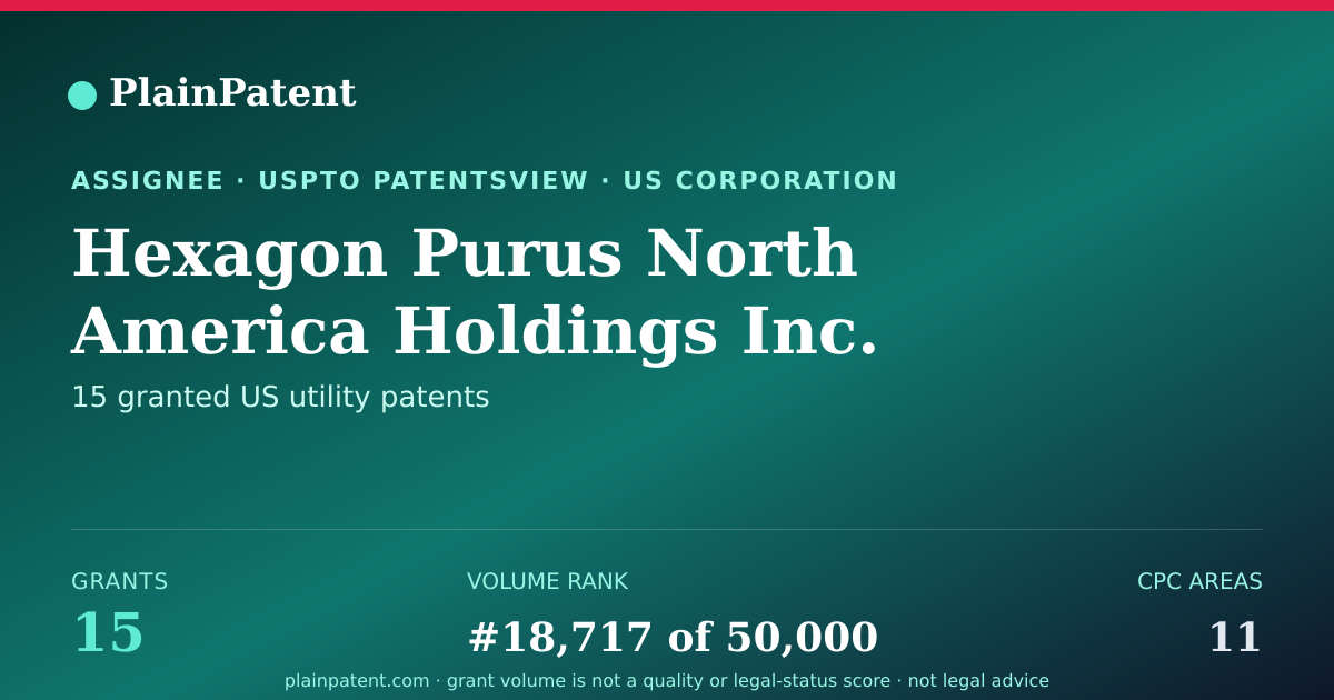 Shareable card for Hexagon Purus North America Holdings Inc. Patent Portfolio