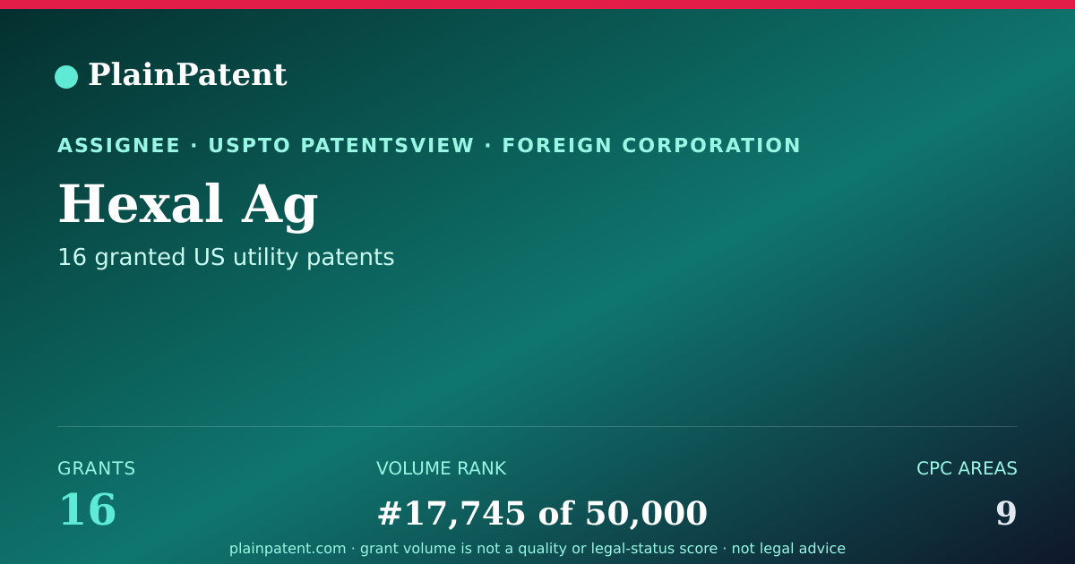 Shareable card for Hexal Ag Patent Portfolio