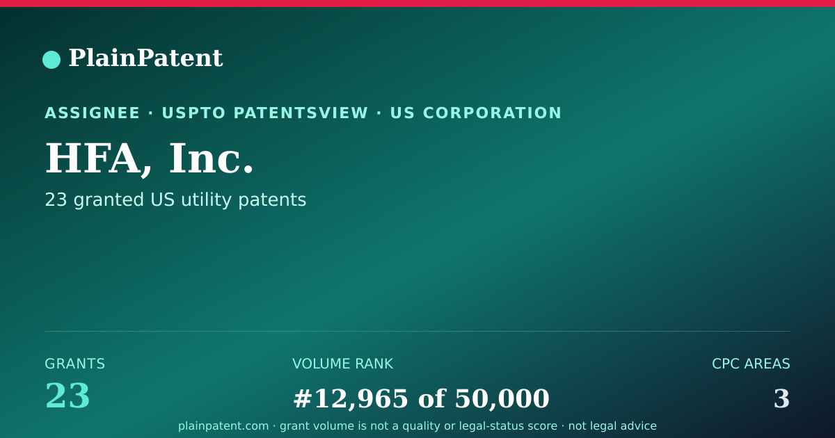 Shareable card for HFA, Inc. Patent Portfolio