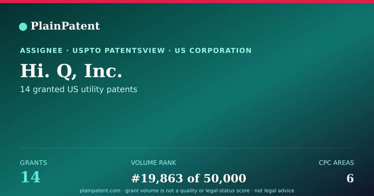 Shareable card for Hi. Q, Inc. Patent Portfolio