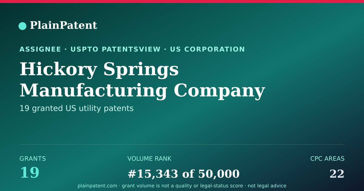 Shareable card for Hickory Springs Manufacturing Company Patent Portfolio