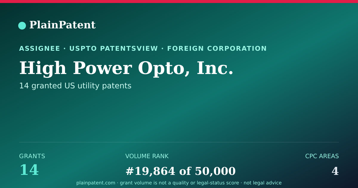 Shareable card for High Power Opto, Inc. Patent Portfolio