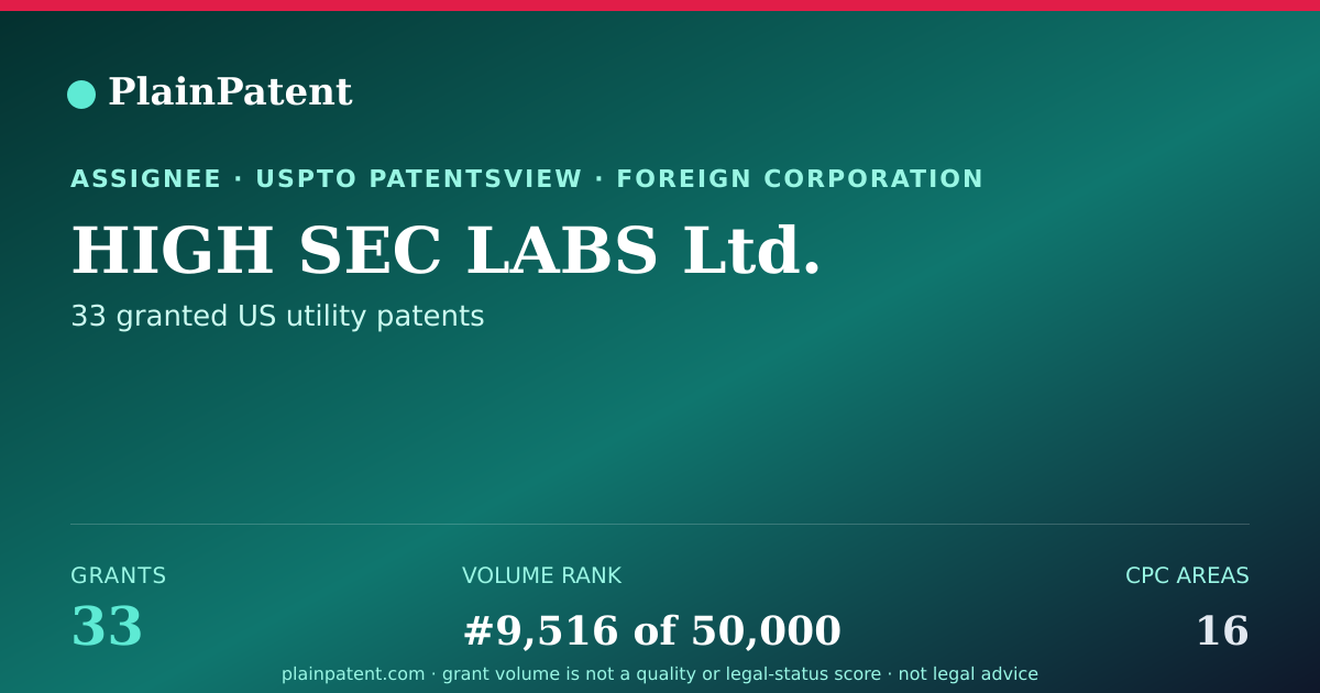 Shareable card for HIGH SEC LABS Ltd. Patent Portfolio