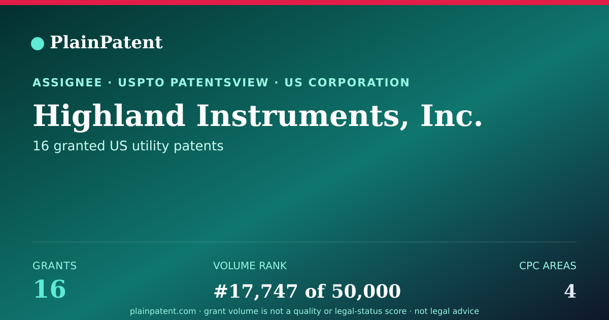 Shareable card for Highland Instruments, Inc. Patent Portfolio