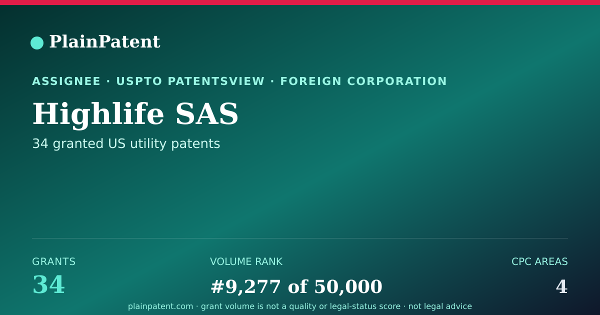 Shareable card for Highlife SAS Patent Portfolio