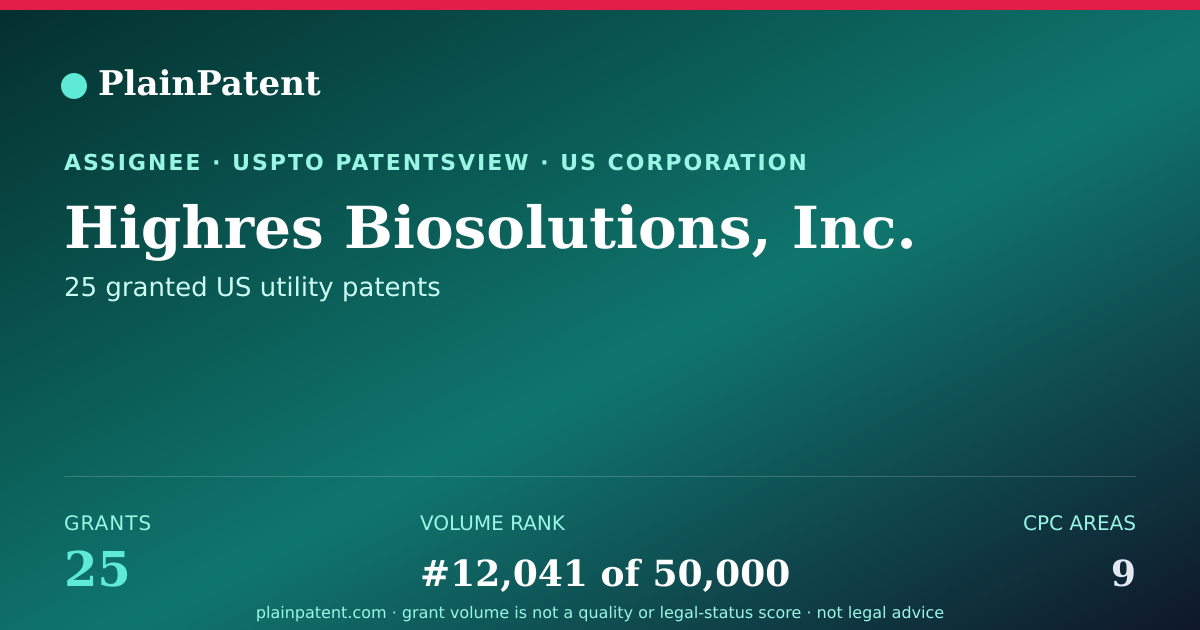 Shareable card for Highres Biosolutions, Inc. Patent Portfolio