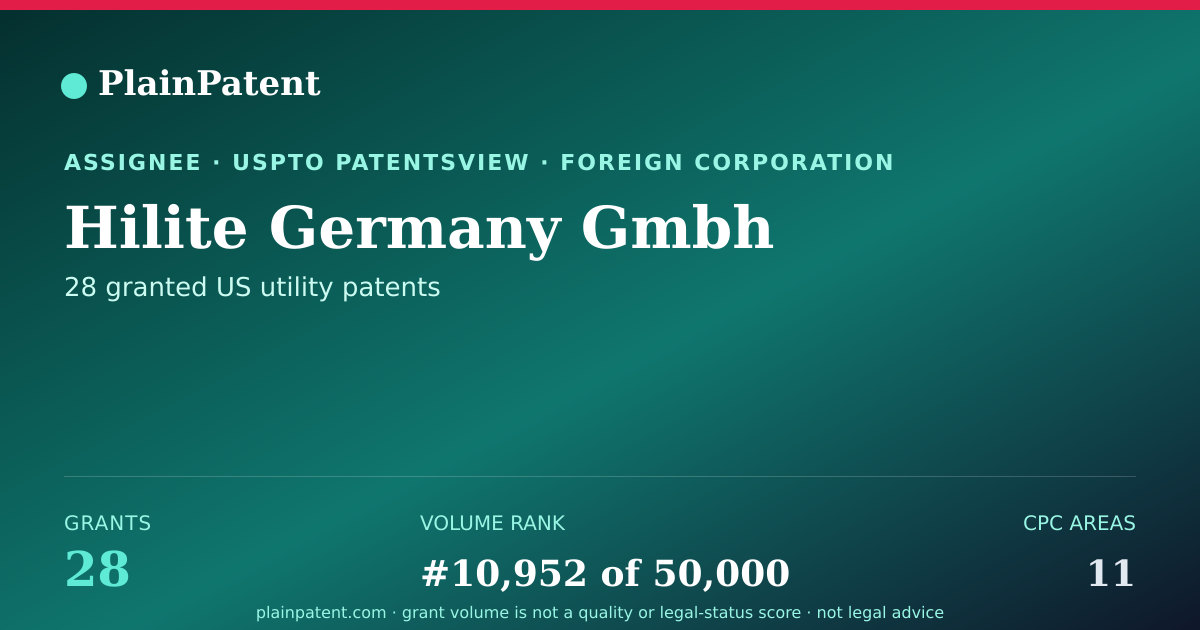 Shareable card for Hilite Germany Gmbh Patent Portfolio