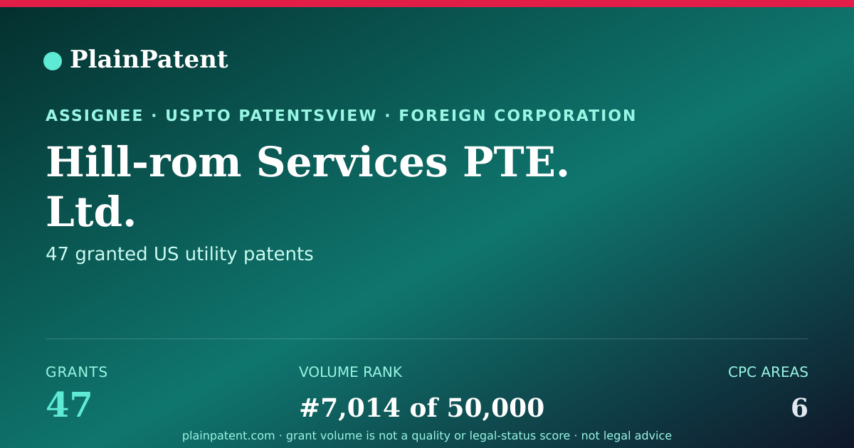 Shareable card for Hill-rom Services PTE. Ltd. Patent Portfolio