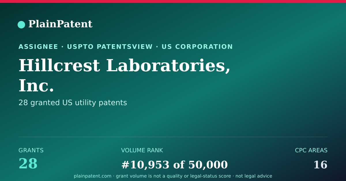 Shareable card for Hillcrest Laboratories, Inc. Patent Portfolio
