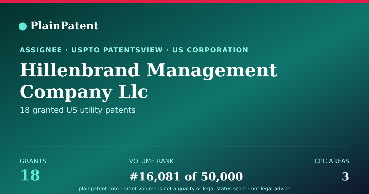 Shareable card for Hillenbrand Management Company Llc Patent Portfolio