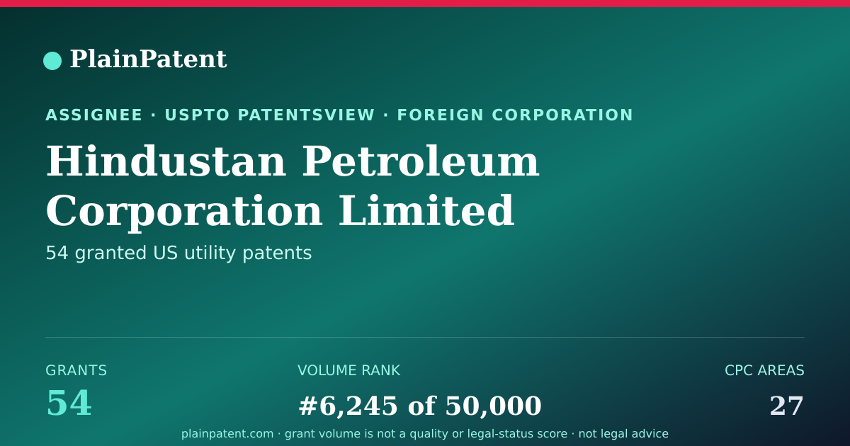 Shareable card for Hindustan Petroleum Corporation Limited Patent Portfolio