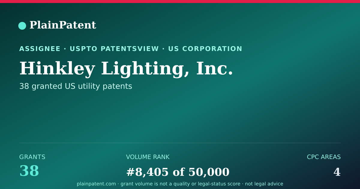 Shareable card for Hinkley Lighting, Inc. Patent Portfolio