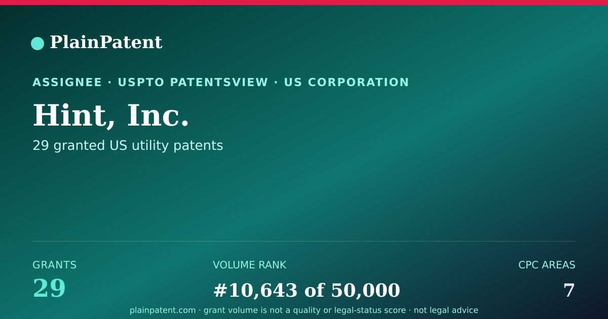 Shareable card for Hint, Inc. Patent Portfolio