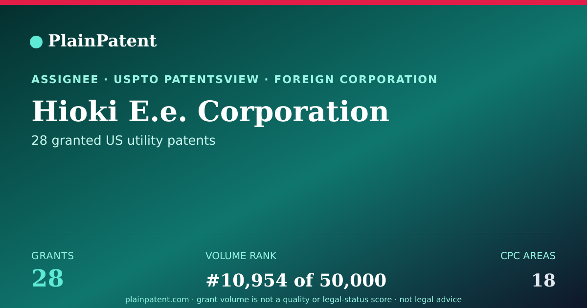 Shareable card for Hioki E.e. Corporation Patent Portfolio