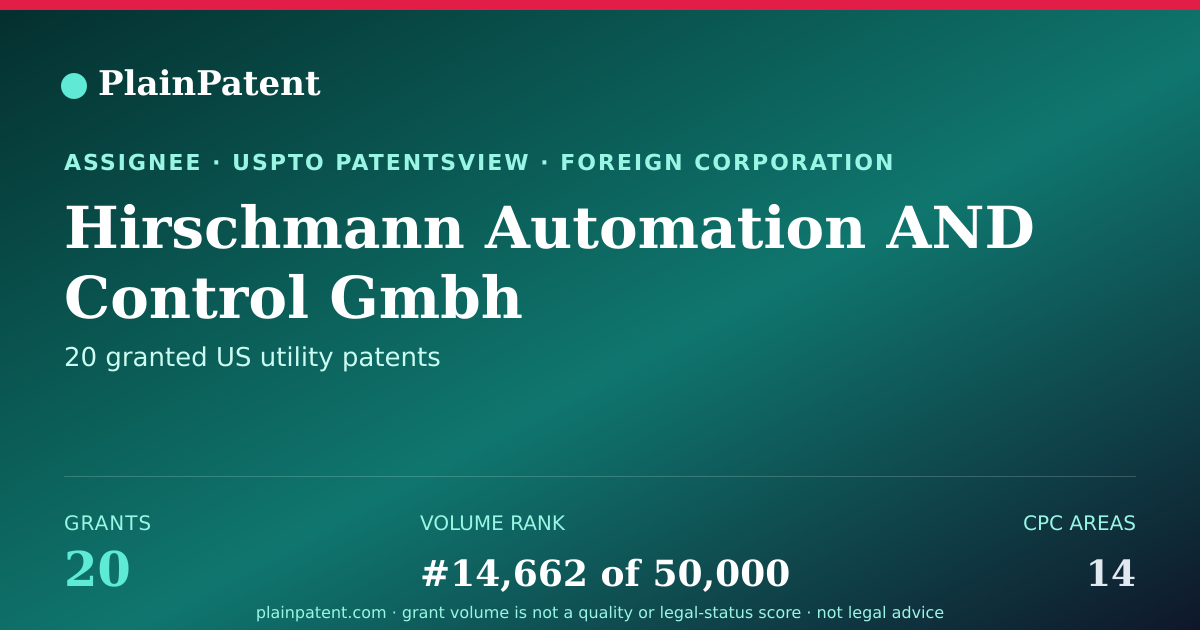 Shareable card for Hirschmann Automation AND Control Gmbh Patent Portfolio