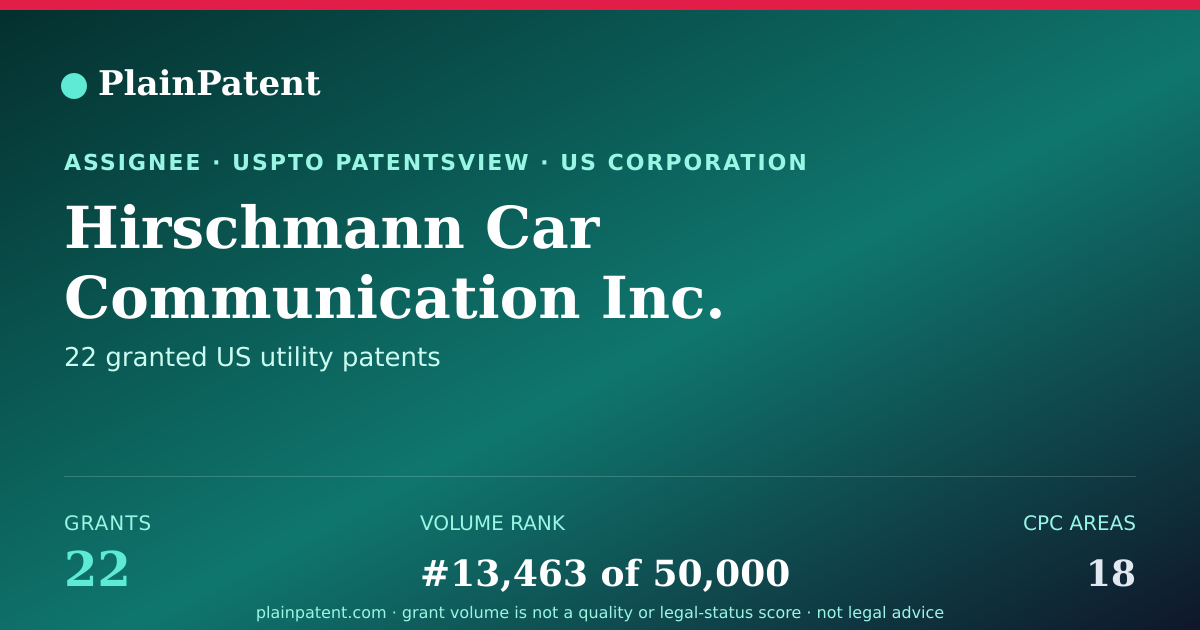 Shareable card for Hirschmann Car Communication Inc. Patent Portfolio