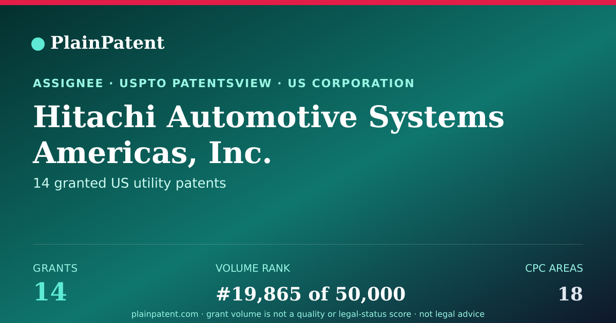 Shareable card for Hitachi Automotive Systems Americas, Inc. Patent Portfolio