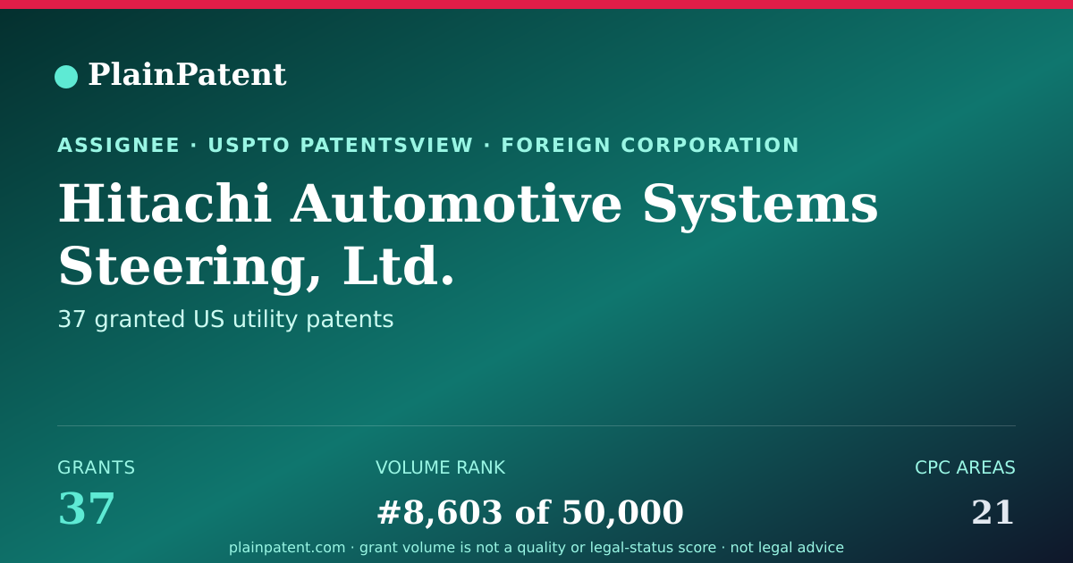 Shareable card for Hitachi Automotive Systems Steering, Ltd. Patent Portfolio