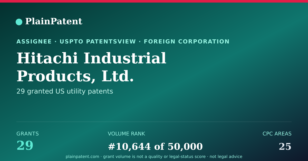 Shareable card for Hitachi Industrial Products, Ltd. Patent Portfolio