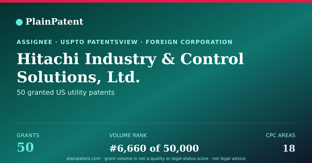 Shareable card for Hitachi Industry & Control Solutions, Ltd. Patent Portfolio