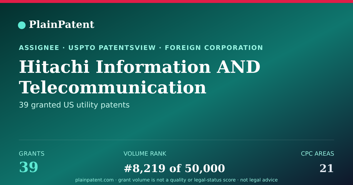 Shareable card for Hitachi Information AND Telecommunication Engineering, Ltd. Patent Portfolio