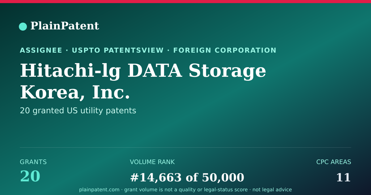 Shareable card for Hitachi-lg DATA Storage Korea, Inc. Patent Portfolio