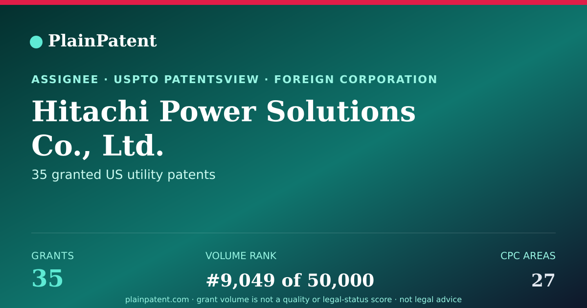 Shareable card for Hitachi Power Solutions Co., Ltd. Patent Portfolio