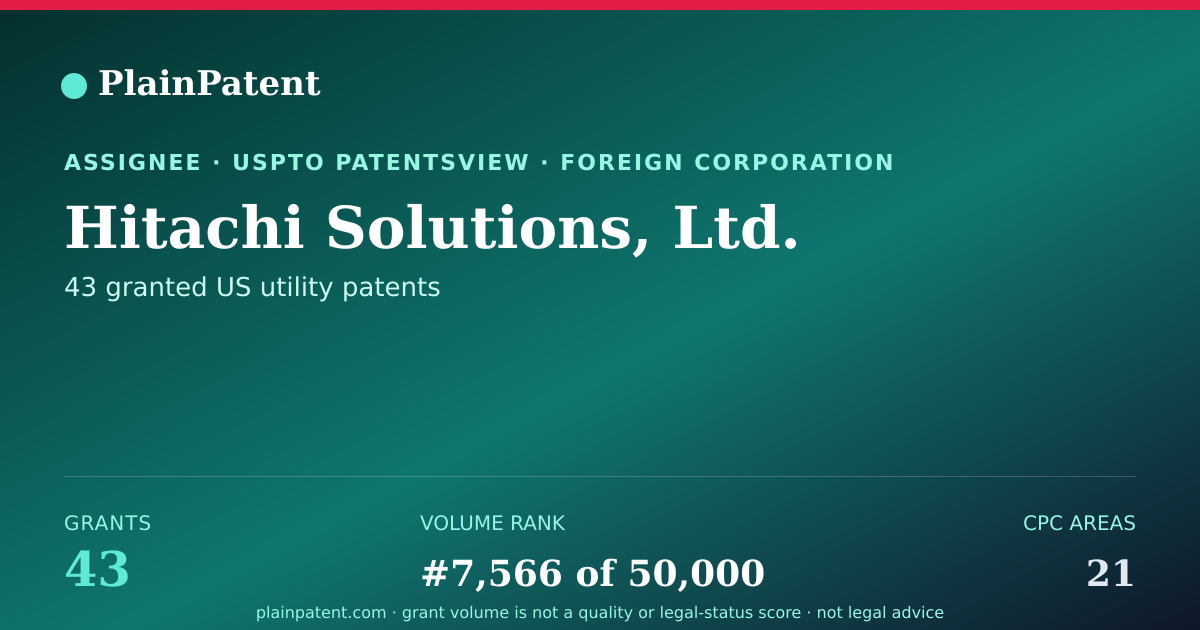 Shareable card for Hitachi Solutions, Ltd. Patent Portfolio