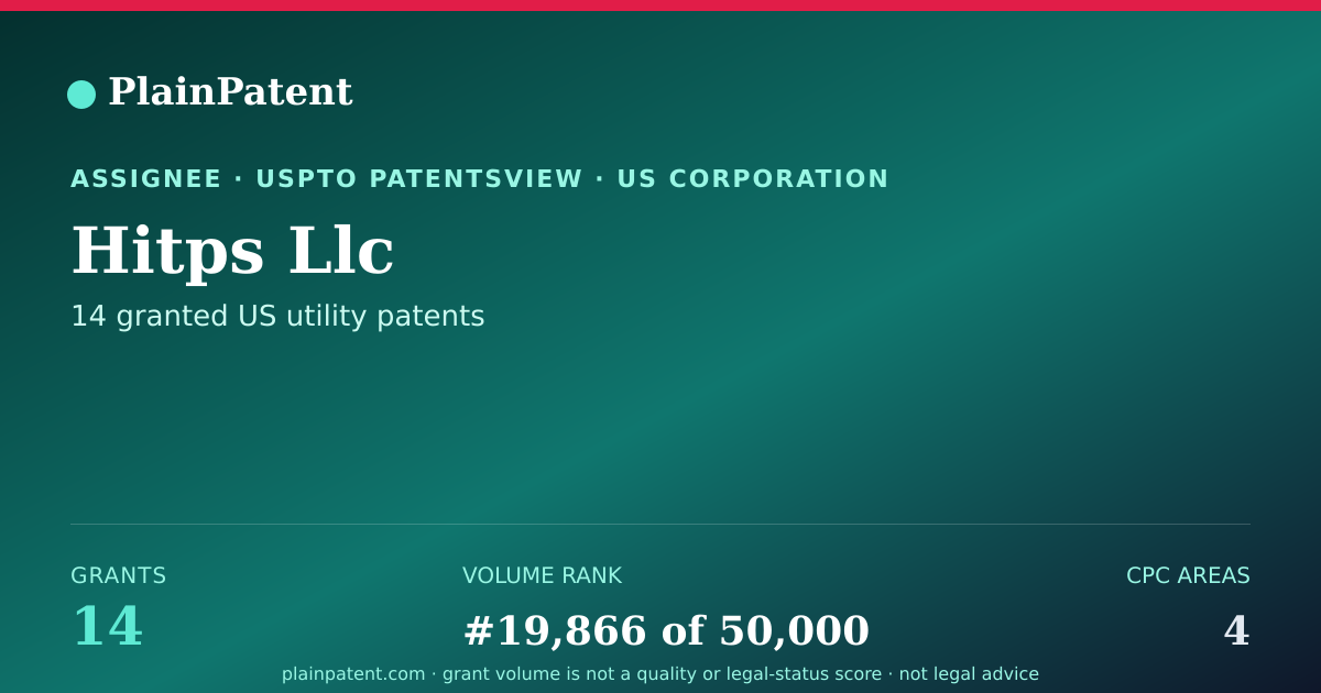 Shareable card for Hitps Llc Patent Portfolio